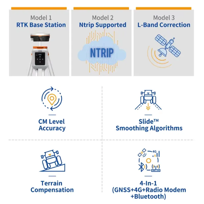 Agricultural GNSS RTK Receiver - đánh giá và giá Precision Farming In Agriculture